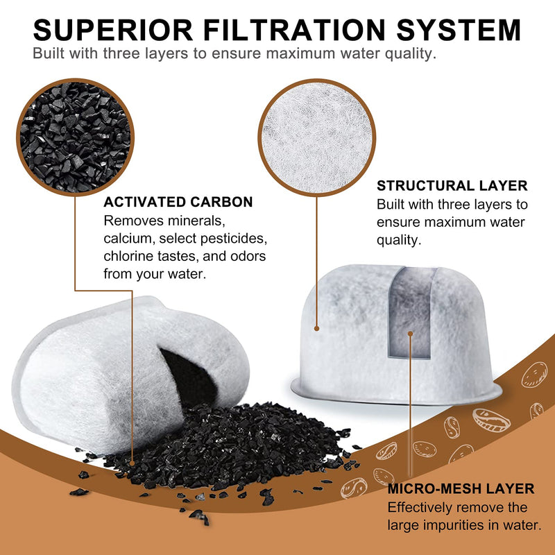Premium 12-Pack Replacement Charcoal Water Filters for Keurig Coffee Machine - NewNest Australia