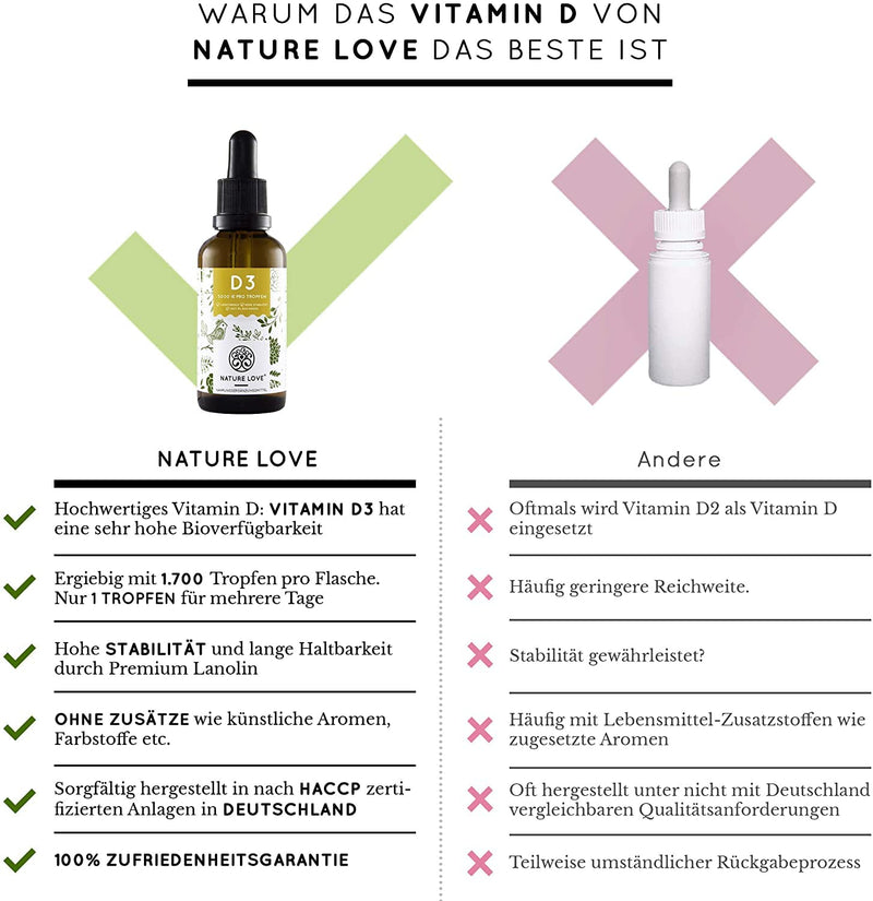 Nature Love Vitamin D3 5000 (50 Ml Liquid) - Laboratory Tested 5000 Iu. (125 Œºg) Per Drop - In Mct Oil From Coconut - High Quality: Very High Stability - High Dosage, Produced In Germany - NewNest Australia