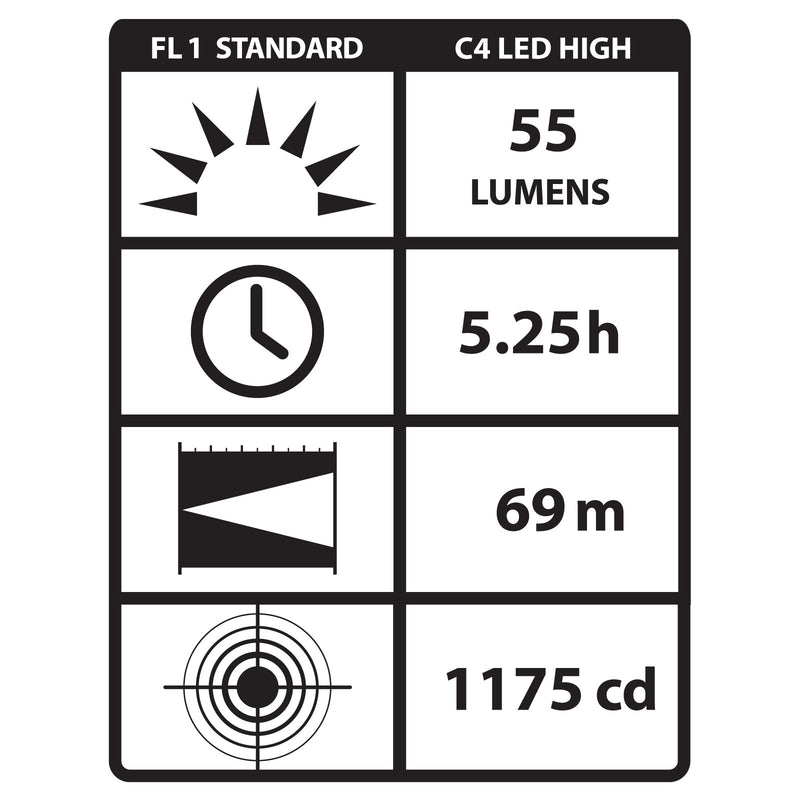 Streamlight 14104 Sidewinder Compact Tactical Flashlight with C4 LEDs and CR123A Lithium Battery, Coyote - 55 Lumens - NewNest Australia