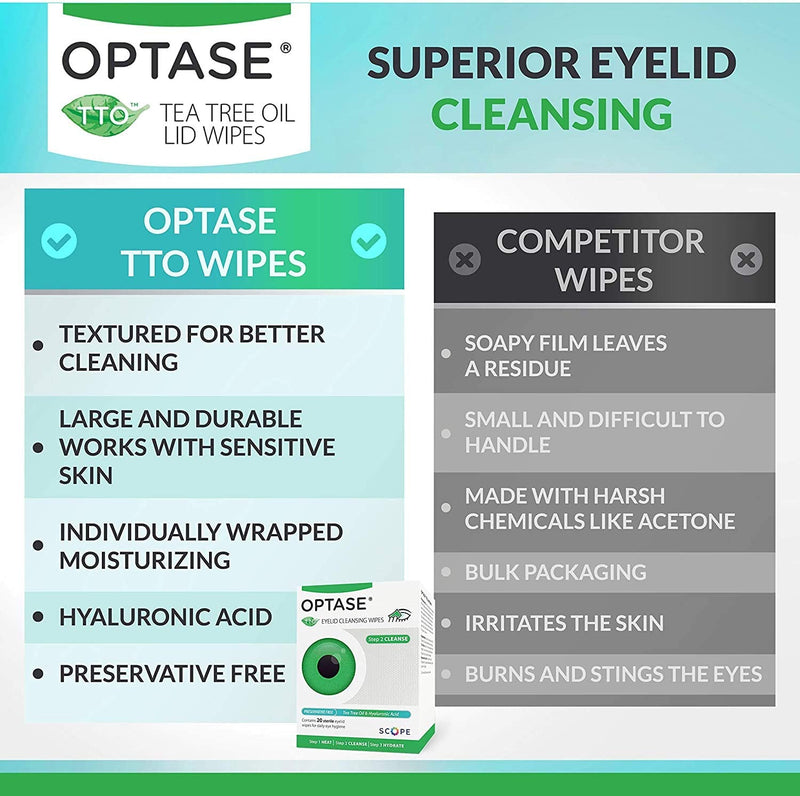 Optase TTO BlephaWipe Eyelid Cleansing Wipes - for Daily Eyelid Hygiene & Relief for Blepharitis, Tired and Dry Eyes - 20 Wipes 20 Count (Pack of 1) - NewNest Australia