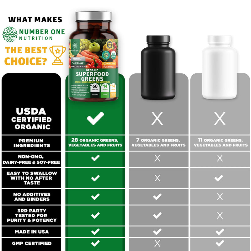 2-Pack N1N Premium Organic Green Superfood, Fruits & Veggies [28 Powerful Ingredients] Natural Supplement with Alfalfa, Beet Root & Tart Cherry for Energy, Immunity, Digestion, Made in USA, 120 Ct - NewNest Australia