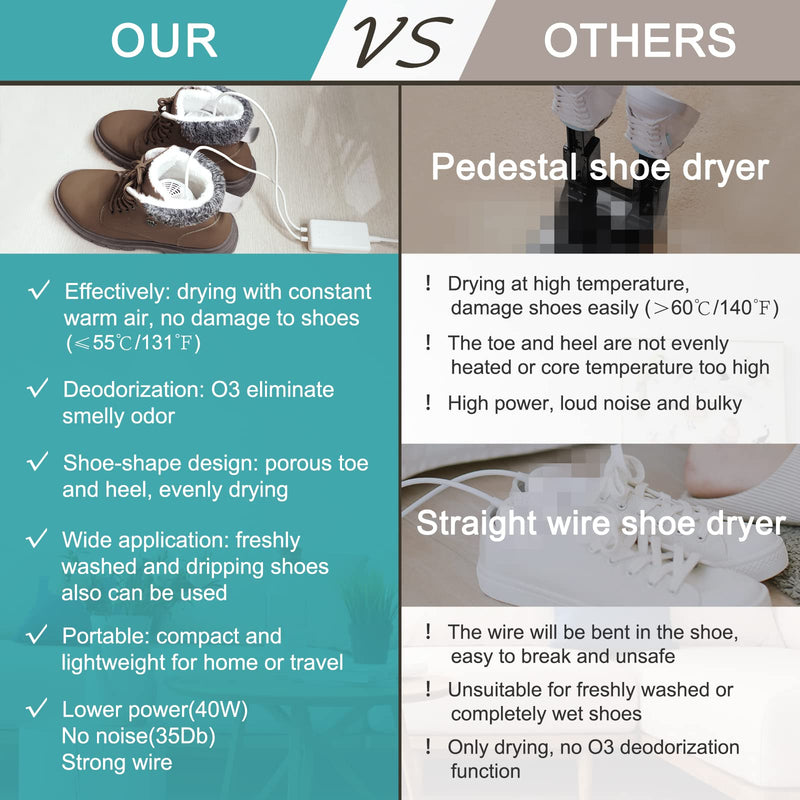 Voolex Shoe Dryer, Electric Shoe Dryer and Ozone Deodorizer with Timer, Warmer for Snow Boots Sneaker Socks, Adult Foot Shape Design | No noise | EU plug PM20Plus - NewNest Australia