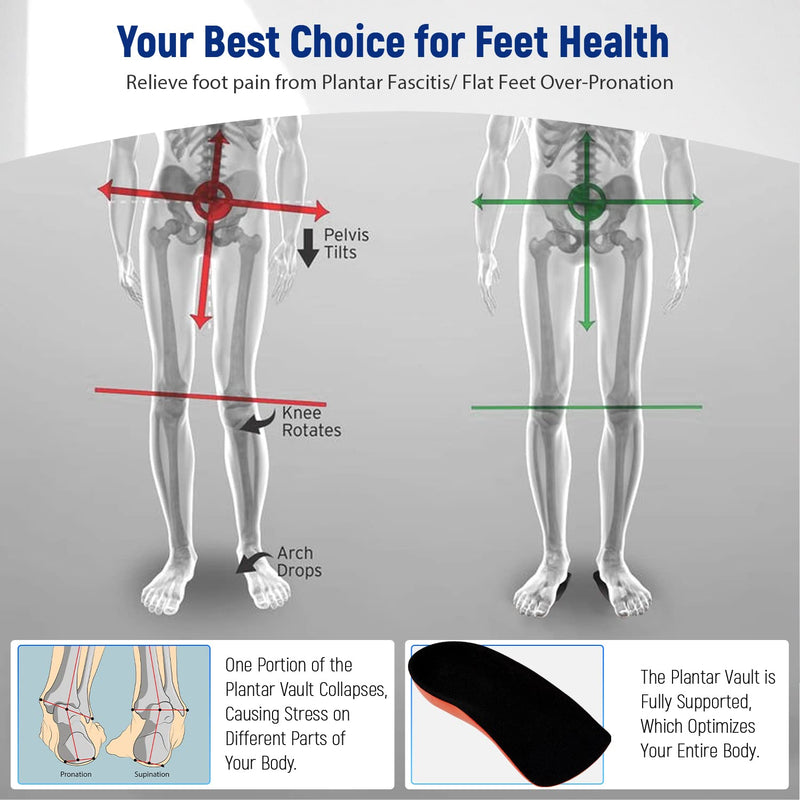 Heel Support for Plantar Fasciitis Inserts Women&Men, 3/4 Arch Support Insoles Orthotic Insoles【Poron - Made in USA】Heel Cups for Flat Feet Heel Cushion Pads for Heel Pain Relief Black Women 4-8 / Men 5-7 - NewNest Australia