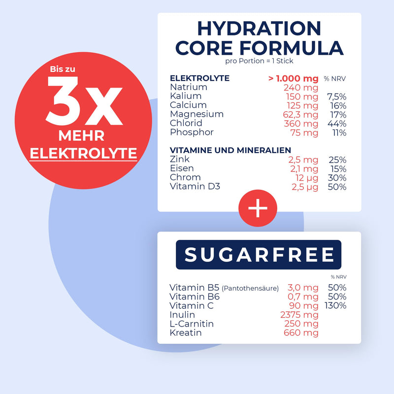 le melo – functional hydration SUGARFREE | YUZU I Electrolytes, Vitamins & Minerals | optimizes water absorption | Sports | Calorie-free I creatine SUGARFREE YUZU pack of 20 - NewNest Australia