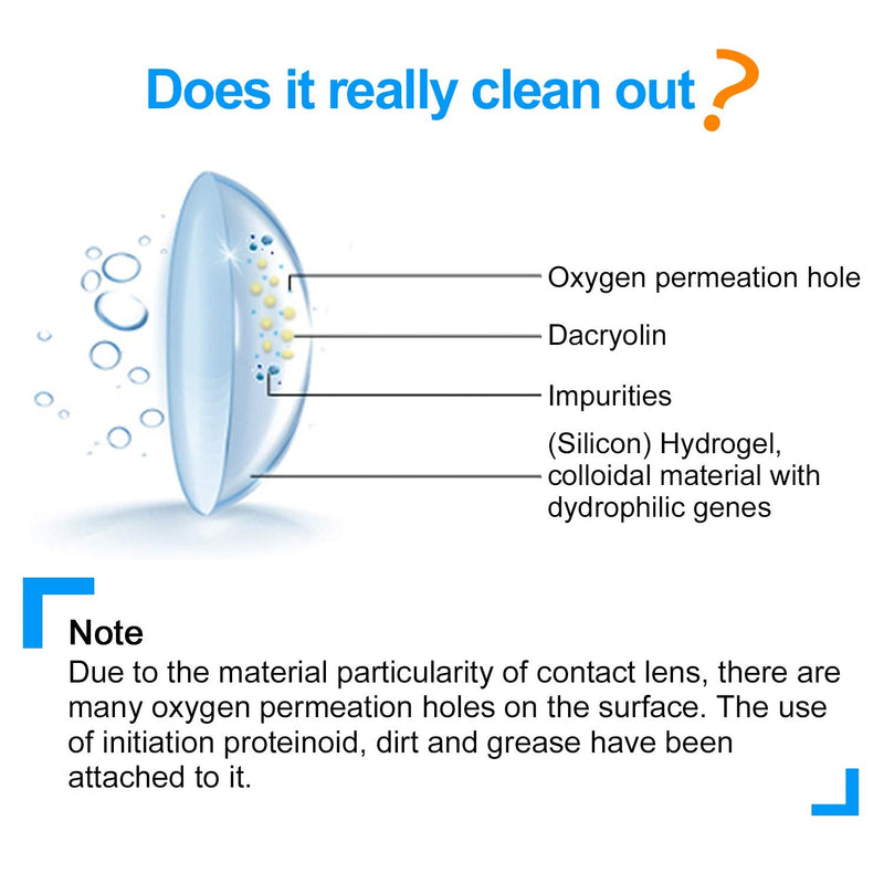Blumway Ultrasonic Contact Lens Cleaner With Usb Charger - Small And Portable - For The Removable Of Deposits And Residues - Soft Lens Hard Lens Contact Lens Color Lens Rgp Lens And Ok Lens. - NewNest Australia