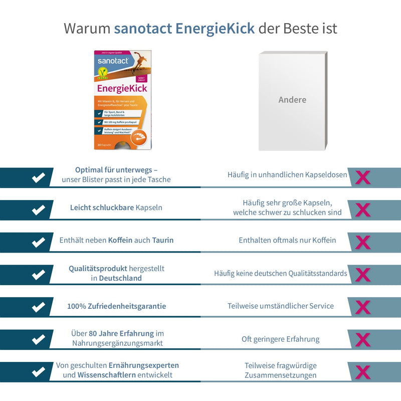 sanotact EnergyKick capsules • 20 energy capsules as an energy booster • Caffeine tablets with taurine + vitamin B2 • Stimulator for tiredness & for more energy 20 capsules 20 pieces (pack of 1) - NewNest Australia