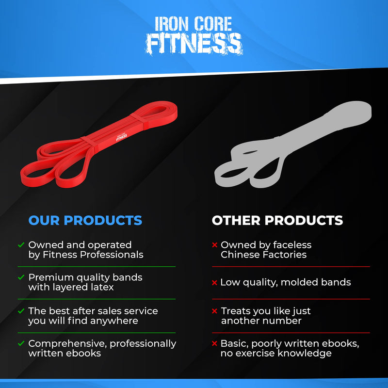 Iron Core Fitness Resistance Bands for Pull Up Assist- Strength Power Flexibility Training at Home or Gym. Ebooks and Workout Chart Included. #2 Red - NewNest Australia