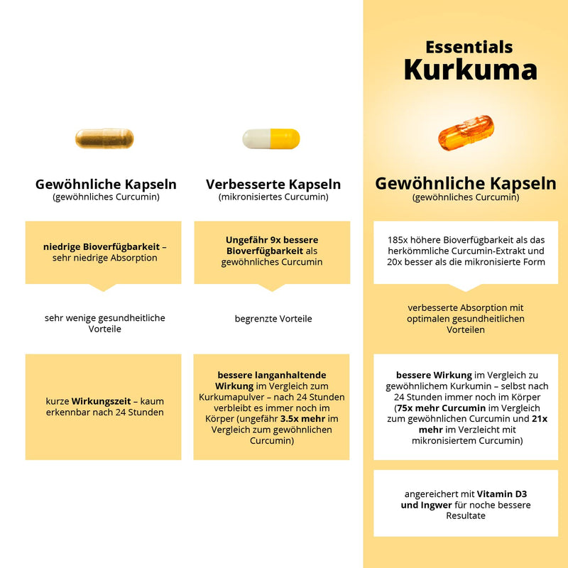 Turmeric Capsules With Vitamin D3-60 Capsule - Curcumin Capsules High Dose 1000 Mg - Ginger - Curcuma Extract - 185X Higher Bioavailability Curcuma Extract Capsules - Sensilab - NewNest Australia