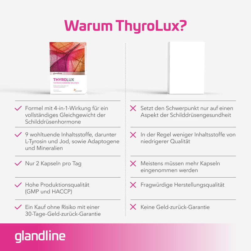Thyrolux - Thyroid - Iodine tablets - L-tyrosine, iodine, selenium, magnesium, royal basil, schisandra, zinc, manganese - nutrients and minerals of plant origin - 120 capsules - Sensilab 60 pieces (pack of 2) - NewNest Australia