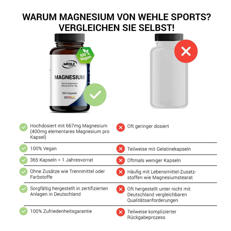 Magnesium 400mg capsules, high dosage - 365 pieces (1 year) 667mg per capsule, of which 400mg is elemental magnesium I Laboratory tested Vegan - Wehle Sports - NewNest Australia