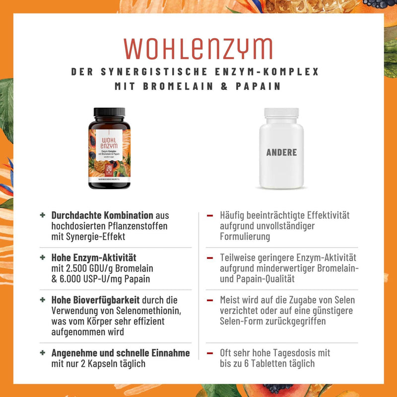Welfenzyme Enzyme Complex With 800 Mg Bromelain (5000 Fip), Papain, Rutin, Pineapple & Papaya Enzyme Vegan, Immune System, Support, 120 Capsules Gastric Juice-Resistant Naturtreu - NewNest Australia