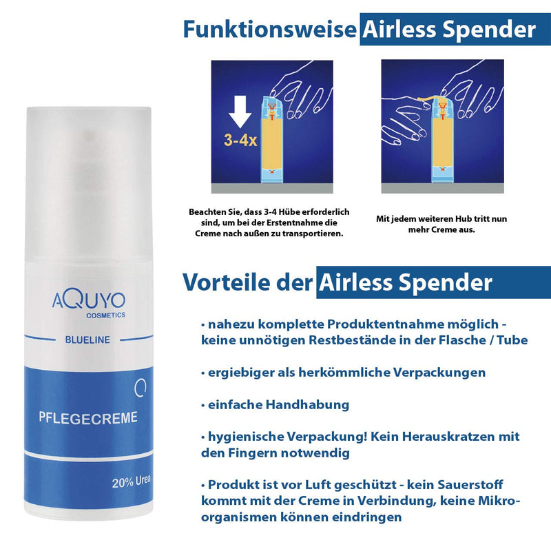 Blueline 20% Urea Cream, cracked cream for very dry and callused skin, care cream for psoriasis and neurodermatitis, callus softener and callus remover (100ml) 100 ml (pack of 1) - NewNest Australia