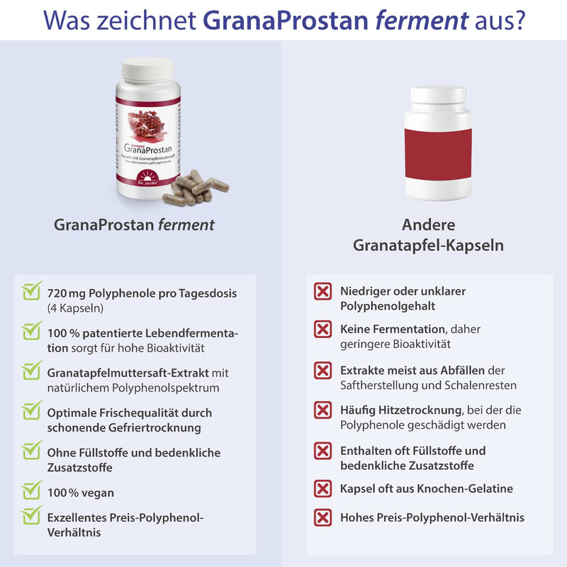 Dr. Jacob's Granaprostan Ferment 100 capsules I high bioavailability I pomegranate mother juice extract, live fermented, freeze-dried - NewNest Australia
