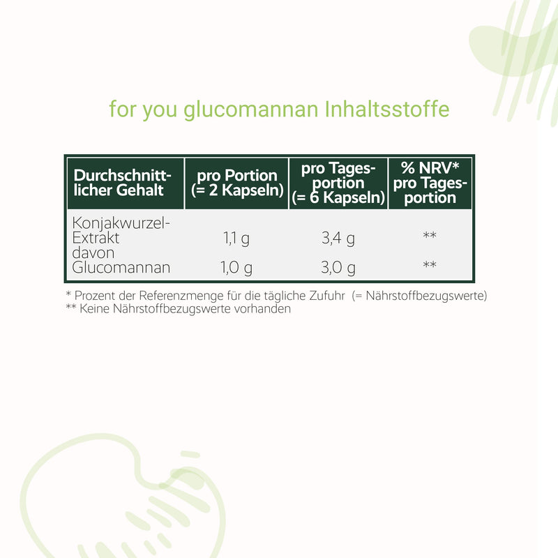 Glucomannan Capsules | 180 Capsules 3000Mg Per Daily Dose Glucomannan From Konjac Root Extract | With 95% Standardized Glucomannan Content | Saturation Capsules High Dose And Vegan - NewNest Australia