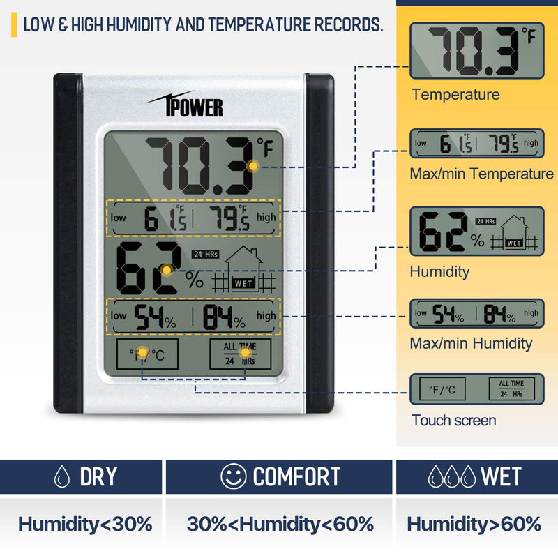 iPower HIHUMD Digital Hygrometer Indoor Thermometer, Humidity Monitor - NewNest Australia