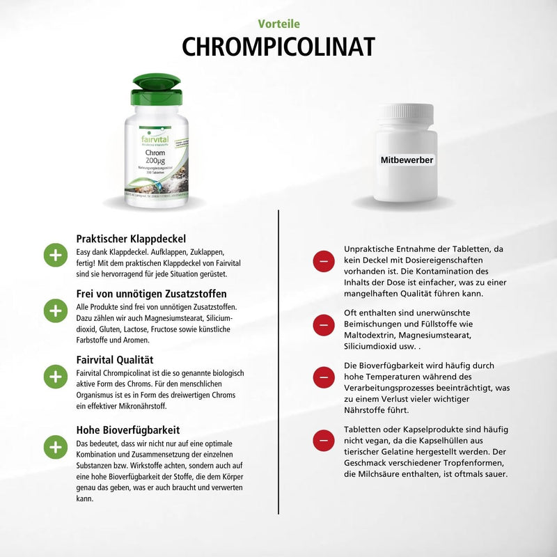 Fairvital | Chromium 200µg - High dose - 200mcg per tablet - Vegan - made from Chromium Picolinate - essential trace element - 300 tablets - NewNest Australia