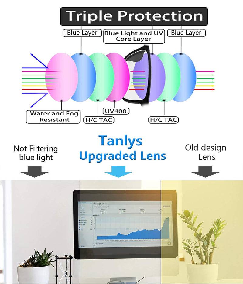 Tanlys 2 Pack Blue Light Blocking Glasses for Computer Eye Strain [Dry Eye & Sour Eye], Anti UV Reduce Headache Stylish Gaming Bluelight Blocker Glasses Men Women (Black Clear) 006-black Clear - NewNest Australia