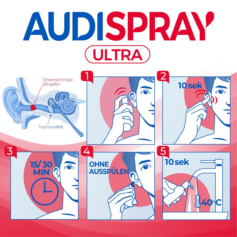AUDISPRAY Ultra - Treatment of earwax plugs - Rapid dissolution of earwax plugs - Ear spray 20 ml - NewNest Australia