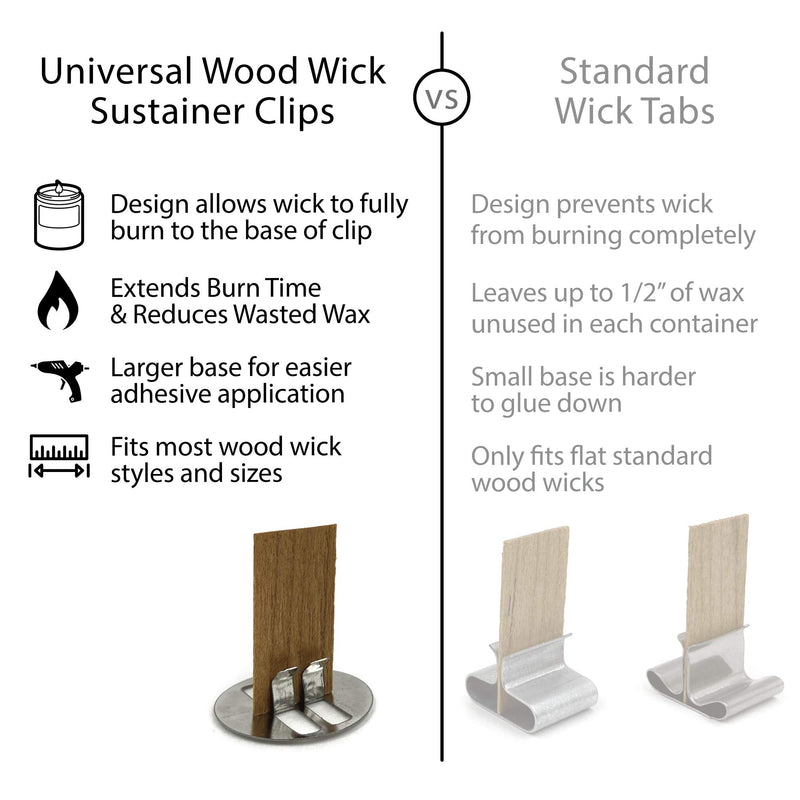 Universal Wood Wick Clips for Candles | Sustainer Tabs Fit Most Wooden Wicks | Longer Burn Time & Less Wasted Wax (50 Pack) 50 Pack - NewNest Australia