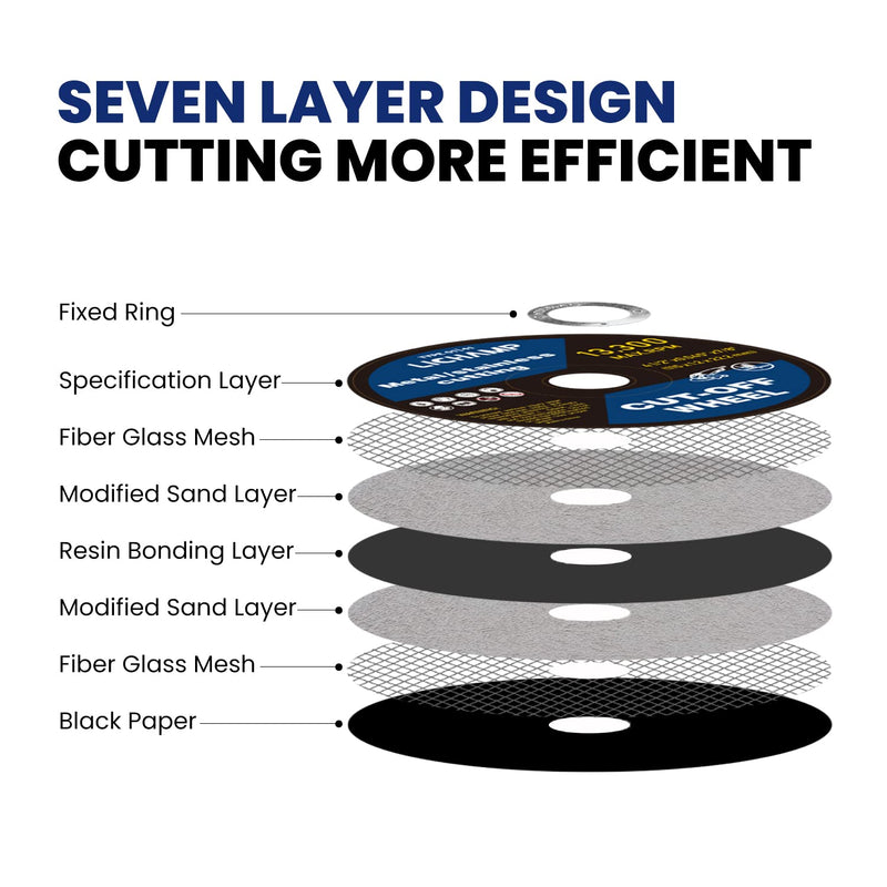 Lichamp 4-1/2 Cut Off Wheels for Metal, 10 Pack 4.5 inch Disc Cutting Wheel Cutoff Blade, 4.5"x0.045"x7/8", A010BK - NewNest Australia