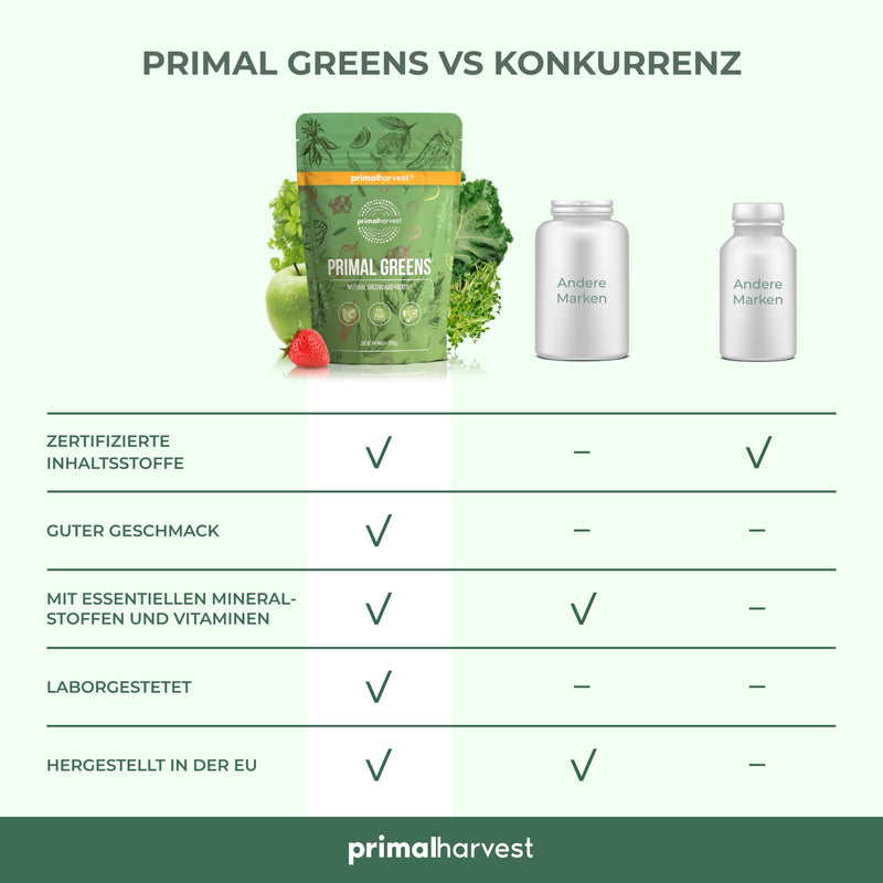 Primal Harvest® Primal Greens Powder (30 Servings) (Original) Original - NewNest Australia