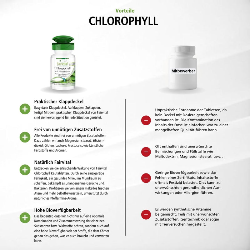 Chlorophyll tablets with mint flavor - VEGAN - 100 chewable tablets - NewNest Australia