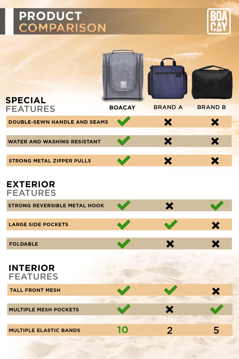 Premium Hanging Travel Toiletry Wash Bag for Women and Men, Bathroom, and Shower Organizer Kit with Elastic Band Holders for Toiletries, Cosmetics, Makeup, Brushes, Accessories '(M) Quartz Gray - NewNest Australia