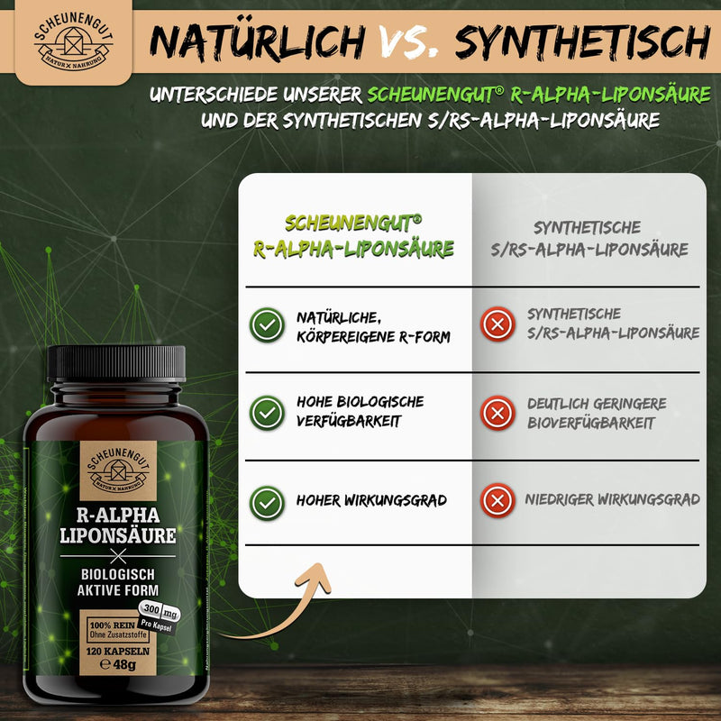 Alpha Lipoic Acid - 300Mg - Important: Certified Laboratory Tested & Vegan I 120 Capsules R Alpha Lipoic Acid I Body'S Own Form = Optimal Bioavailability I From De I Scheunengut - NewNest Australia