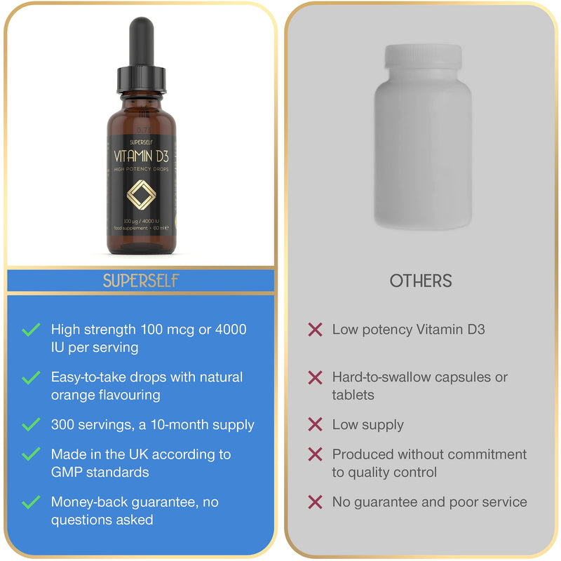 Vitamin D Drops - Vitamin D3 4000 IU Liquid for Adults - 60ml 1200 Drops - High Strength & Absorption Supplement for Strong Bones, Teeth, Immune System - Vit D 1000IU per 1 Drop - UK Made & Vegetarian - NewNest Australia