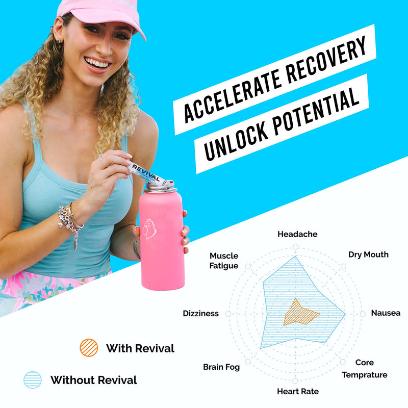 Revival Rapid Rehydration Electrolytes Powder - High Strength Vitamin C, B1, B3, B5, B12 Supplement Sachet Drink, Effervescent Electrolyte Hydration Tablets - 12 Pack Lemon Lime Lemon & Lime 12 Count (Pack of 1) - NewNest Australia