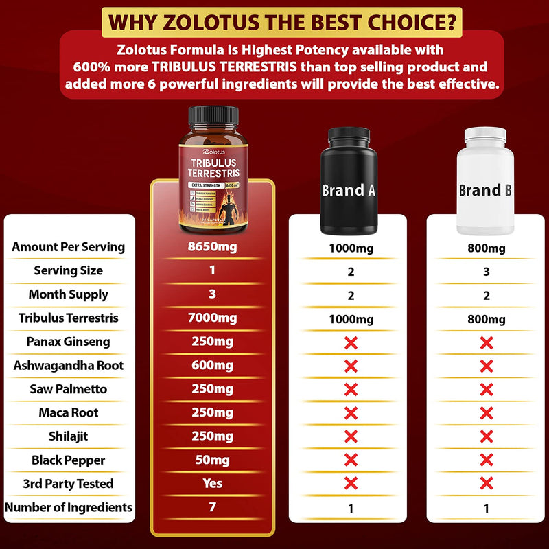 Tribulus Terrestris, 8650mg Per Capsule, Highest Potency with Ashwagndha, Panax Ginseng, Saw Palmetto, Maca, Shilajit. Boost Energy, Mood, Stamina & Performance, for Men & Women, 3 Months Supply. - NewNest Australia