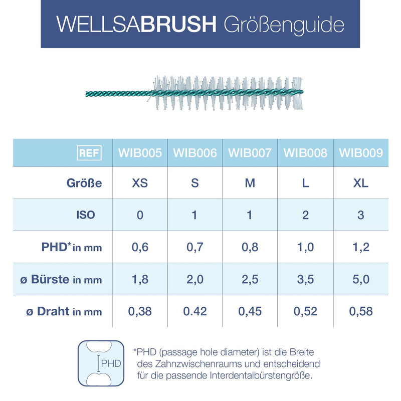 wellsamed Wellsabrush Pack of 10 interdental brushes, size: XS ISO 0: 0.38 mm, brush size: 1.8 mm/x-fine, for effective cleaning of the spaces between teeth - NewNest Australia