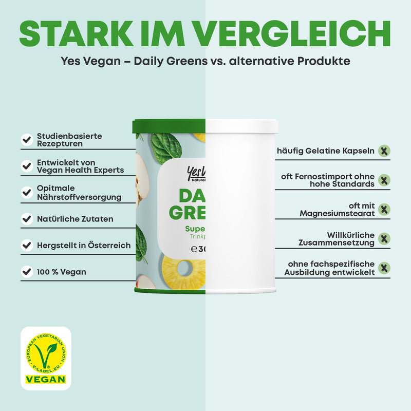 Daily Greens Superfood Powder (300 Grams) Alternative To Athletic Greens I, Vitamins, Minerals, Vegan Protein And Fiber I Smoothie Apple-Lemon-Greens 300 G (Pack Of 1) - NewNest Australia