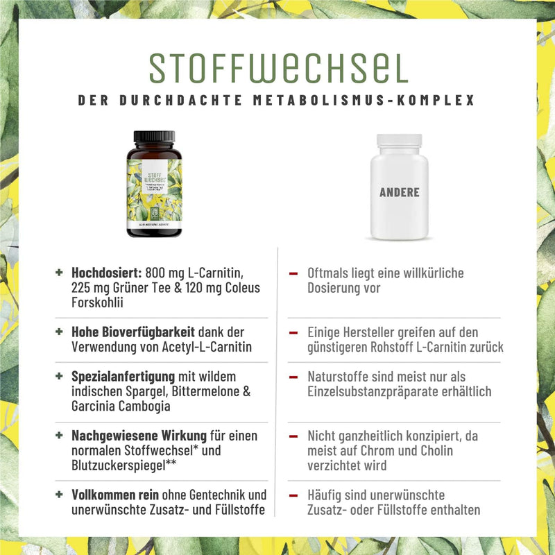 Metabolism Capsules Diet Support - High Dose With Green Tea, Forskohlii, Choline, Asparagus, Bitter Melon, Garcinia Cambogia, & Chromium - 120 Metabolism Capsules Vegan Naturtreu - NewNest Australia
