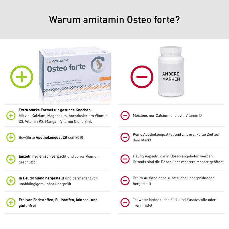 Amitamin Osteo Forte, German Pharmacy Quality, 120 Capsules, High-Dose Premium Formula Made From Vitamin C, D, Calcium, Magnesium, Zinc, Manganese To Maintain Healthy Bones - NewNest Australia
