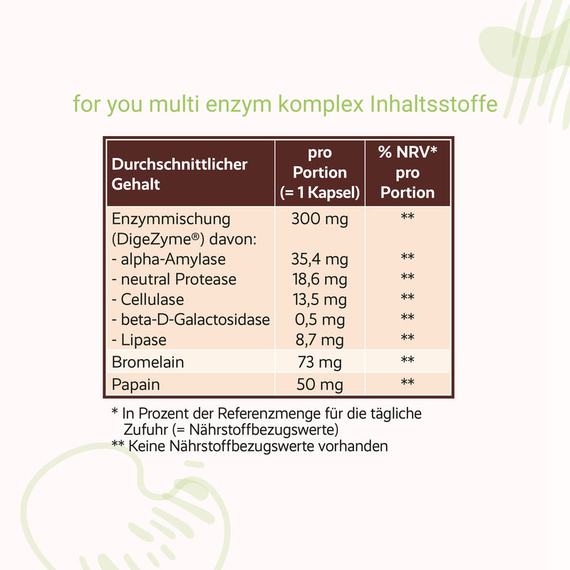 Multi-Enzyme Complex, Natural Digestive Enzymes To Support Intestinal Activity, Multi-Enzyme By Digezyme Made By Fermentation + Enzymes From Pineapple & Papaya, Bromelain & Papain - NewNest Australia