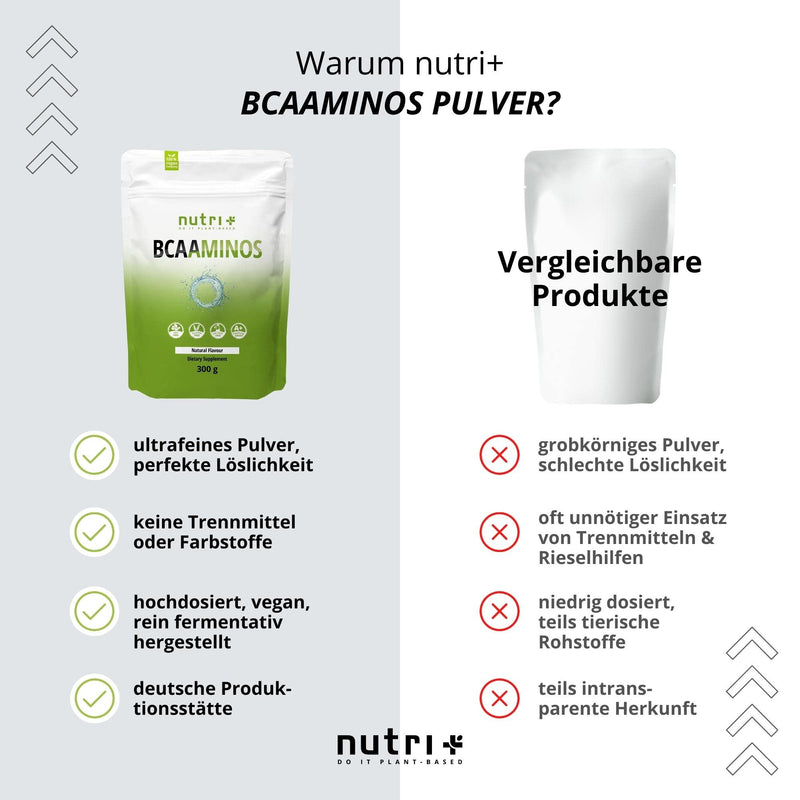 Bcaa Powder Neutral - Highest Dose Bcaaminos Without Sweeteners, Sugar And Additives - Natural Bcaas Are Essential Amino Acids - Vegan Instant Powder Unflavored 300 G - NewNest Australia