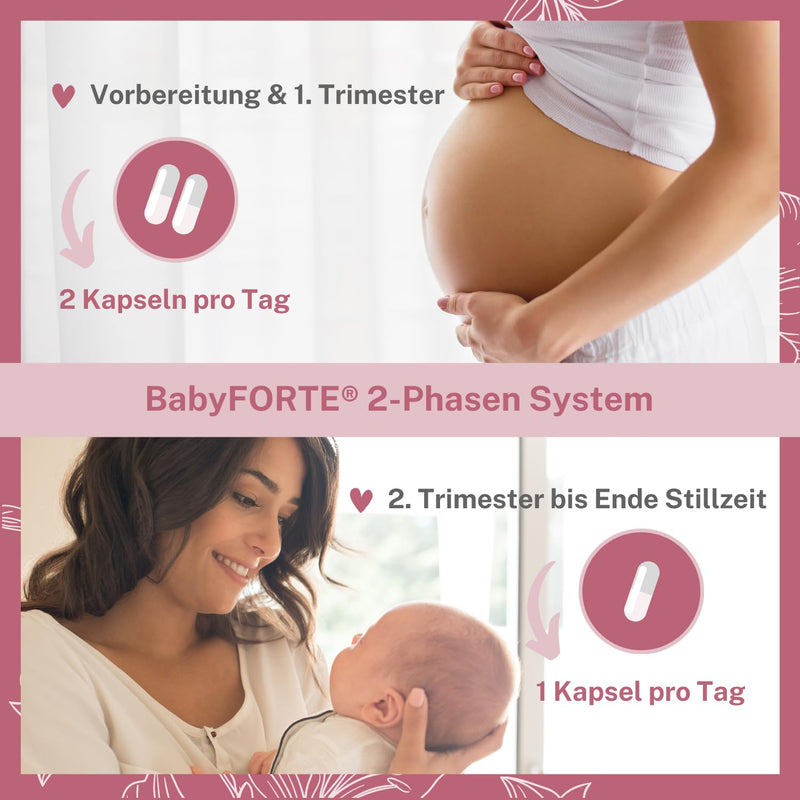 BabyFORTE® Folic AcidPlus WITHOUT IODINE | Pregnancy vitamins without iodine | vegan | 60 capsules | Fertility vitamins without iodine - NewNest Australia