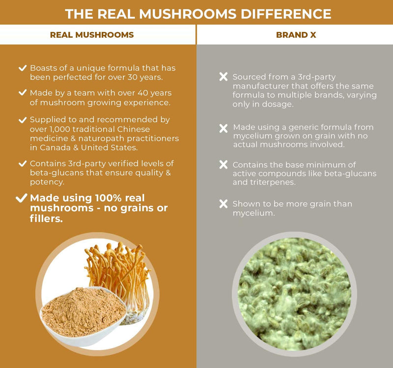 Real Mushrooms Cordyceps Peak Performance Supplement for Energy, Stamina & Endurance | Non-GMO, Vegan, Organic Cordyceps Powder| 60 Servings - NewNest Australia