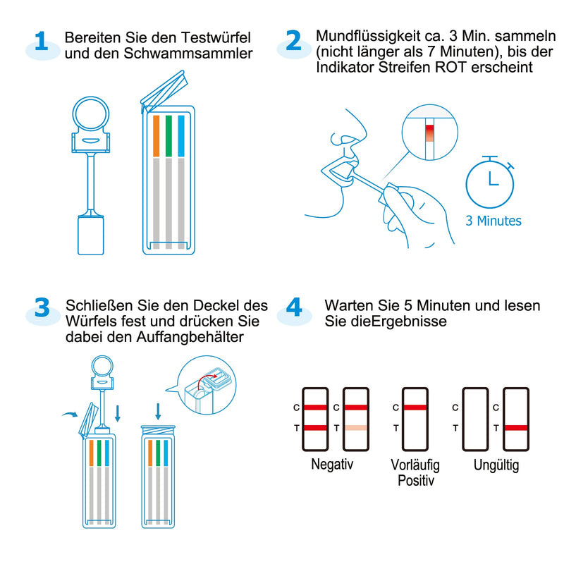 Prime Screen Saliva Drug Test 12 Panel Drug Rapid Test Kits for Cannabis, Cocaine, Opiates, Methadone, Amphetamines, Ecstasy and all drugs - NewNest Australia