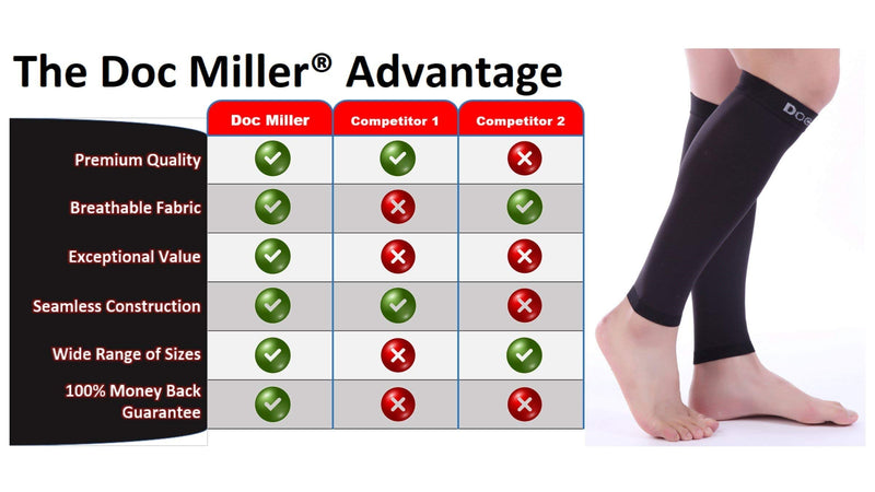 Doc Miller Calf Compression Sleeve Men and Women - 20-30mmHg Shin Splint Compression Sleeve Recover Varicose Veins, Torn Calf and Pain Relief - 1 Pair Calf Sleeves Teal Color - XX-Large Size - NewNest Australia