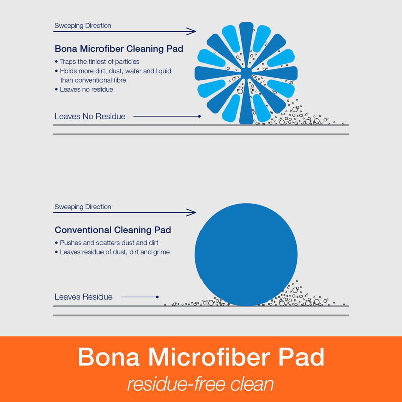 Bona Microfiber Cleaning Pad, for Hardwood and Hard-Surface Floors, fits Bona Family of Mops, 1 Pack - NewNest Australia