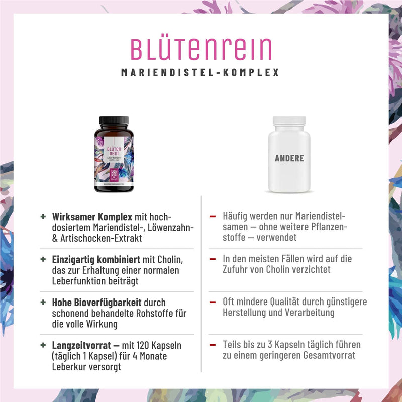 Milk Thistle Artichoke Dandelion -Comparison Winner 2019* - Bioavailable Choline (Contributes To The Maintenance Of Normal Liver Function) - 500 Mg Milk Thistle (80% Silymarin) - NewNest Australia