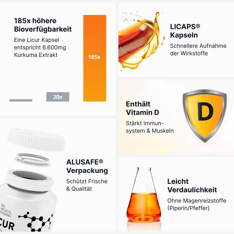 Turmeric capsules with vitamin D3 - 185x higher bioavailability - High-dose micellar curcumin - 1 capsule daily - equivalent to 6,600 mg turmeric powder - Licur 7000 with vitamin D (monthly pack) Licur7000 + Vitamin D - NewNest Australia