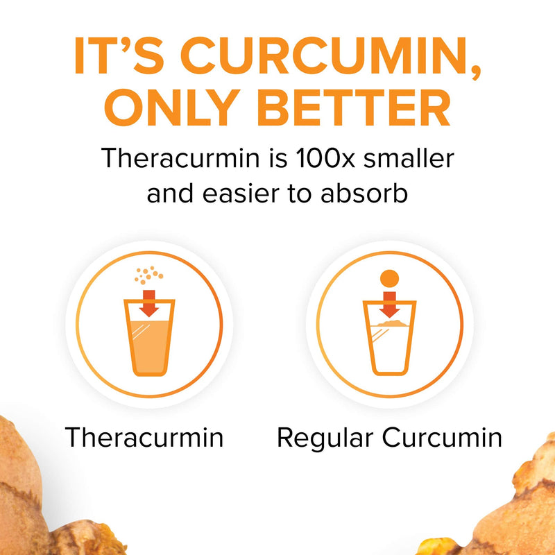 CurcuminRich Theracurmin by Natural Factors, Turmeric, 30 Capsules (30 Servings) 30 Count (Pack of 1) Standard Packaging - NewNest Australia