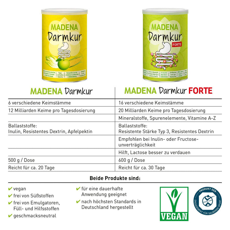 MADENA intestinal treatment, inulin, apple pectin, resistant starch, Bifidobacterium breve, Bif. lactis, Lactobacillus casei, Lactobacillus gasseri, Lactobacillus plantarum, Lactobacillus rhamnosus, powder 500 g (pack of 1) - NewNest Australia