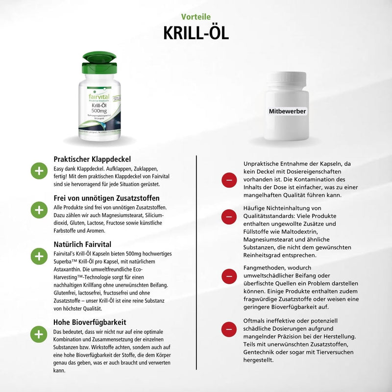 Fairvital | Krill oil capsules 500mg - HIGH DOSE - 90 LiCaps® - Superba Antarctica, rich in EPA & DHA - NewNest Australia