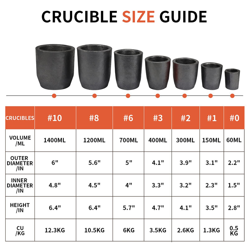 CANALHOUT Silicon Carbide Graphite Crucibles,Crucibles for Melting Metal,Withstand The High Temperature 1800℃(3272°F),Melting Casting Refining Aluminum Gold Silver Copper (0.5KG No.0) 0.5KG No.0 - NewNest Australia