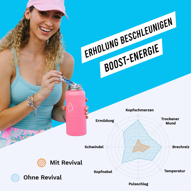 Revival Rapid Rehydration, Electrolyte Powder - High Strength Vitamin C, B1, B3, B5, B12 Supplement Sachet Drink, Effervescent Electrolyte Hydration Tablets - 12 Pack Mojito - NewNest Australia