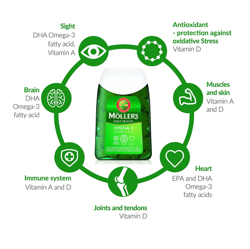 Moller’s ® | Omega-3 Capsules | Fish Oil | Nordic Omega-3 Dietary Supplement with EPA and DHA and Vitamins A, D and E | 166-year-old-brand | Daily Health | 112 Capsules - NewNest Australia